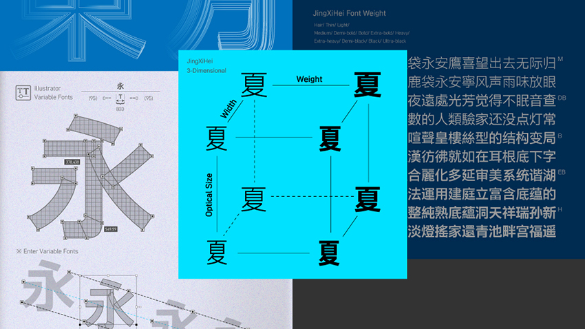 variable font可变字体